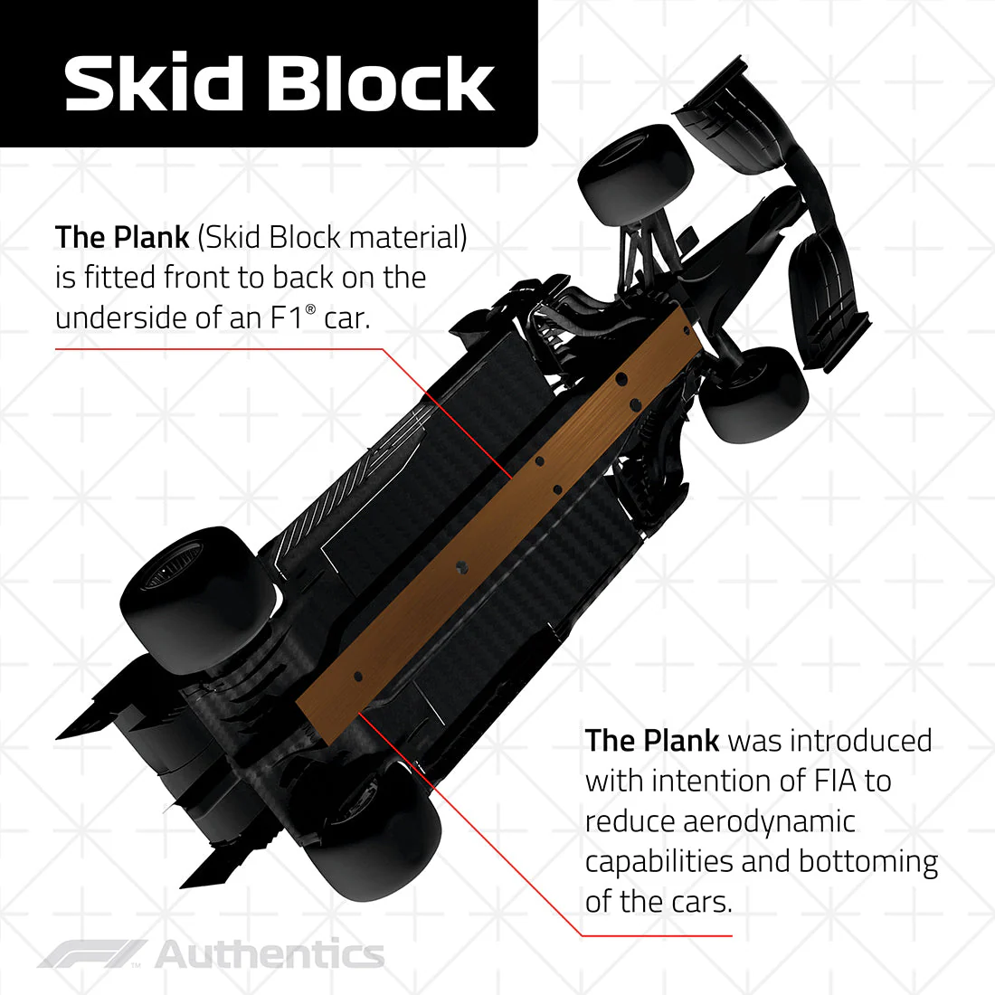 F1 Skid Block Keyring - Image 5